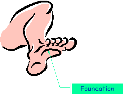 The location of the center of your Foundation.